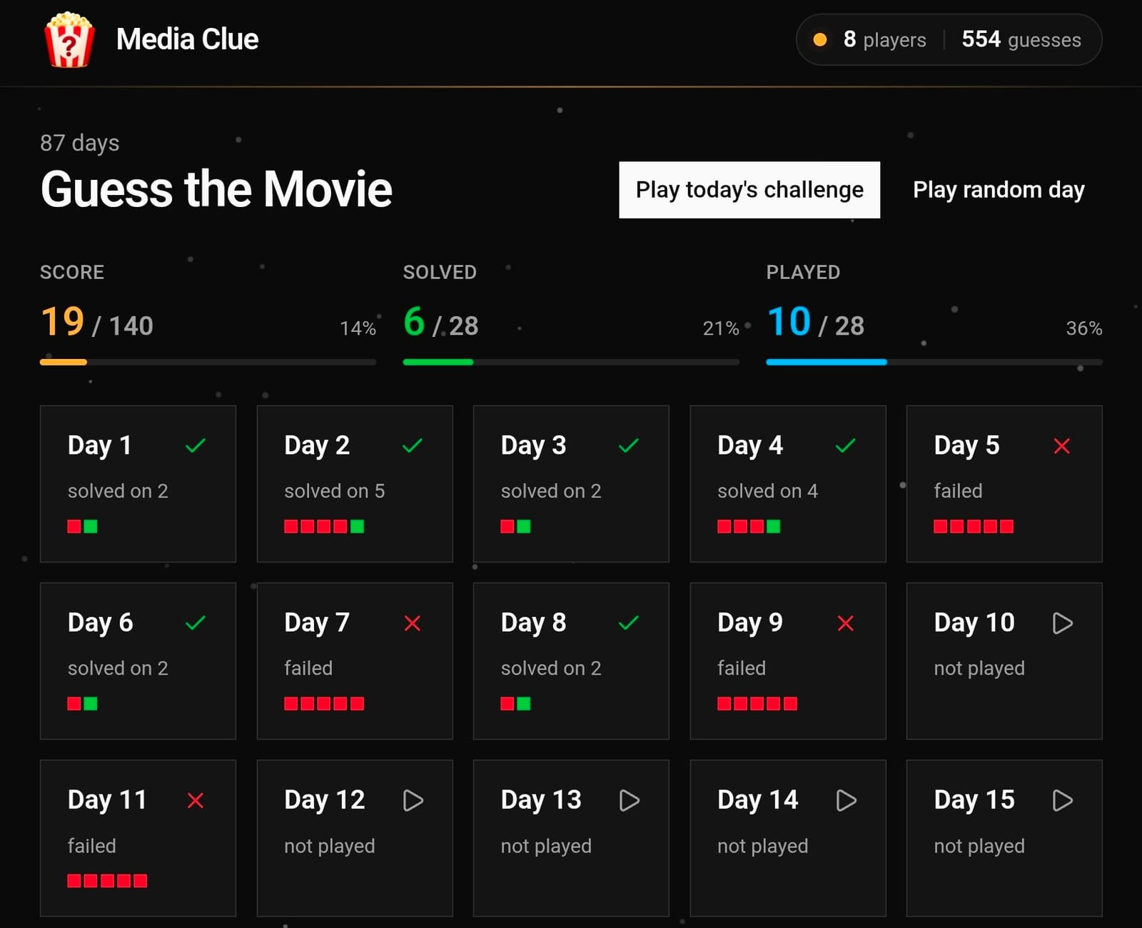 Cover image for Media Clue