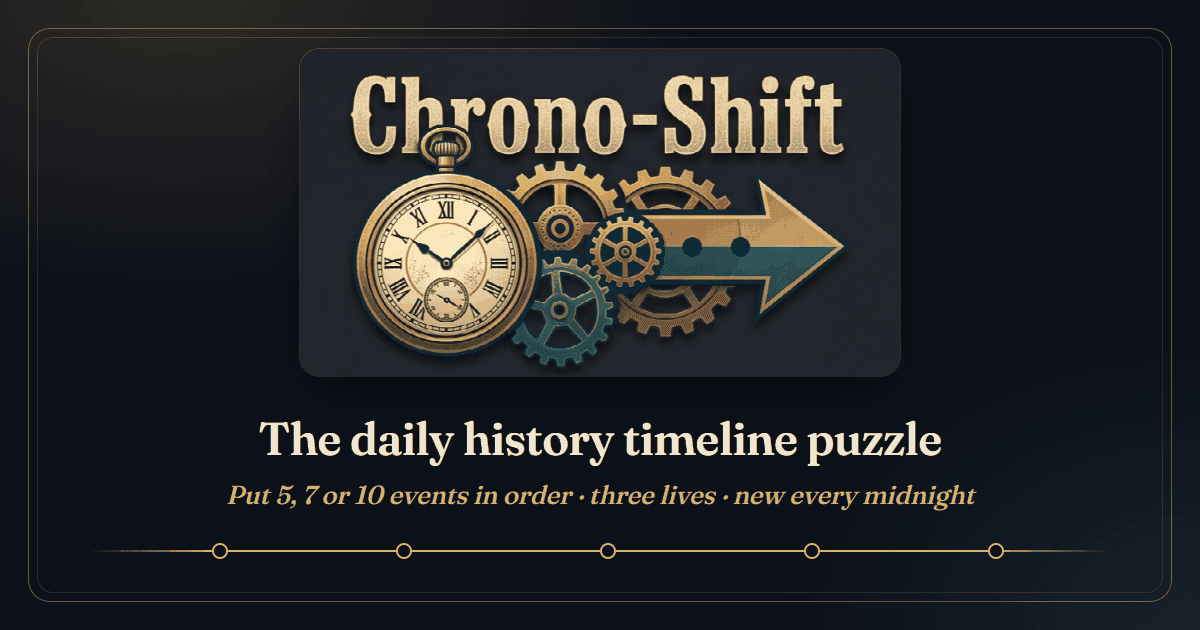Cover image for Chrono-Shift · Daily History Timeline Puzzle Gamec