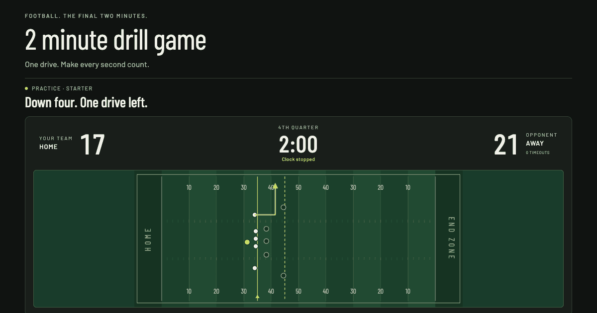 Cover image for Two Minute Drill